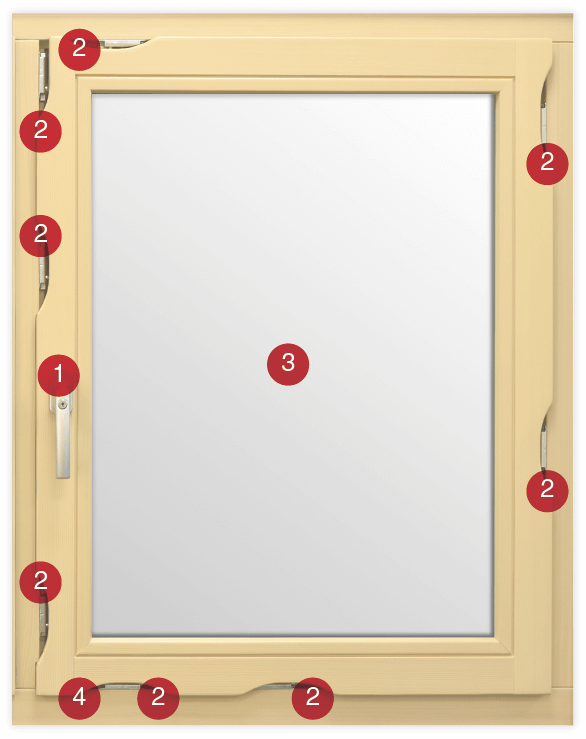 Grundsicherheit fenster moglichkeiten Grundsicherheit fenster moglichkeiten
